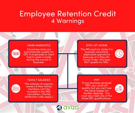 Irs Reminds Business Owners To Remain Alert For Employee Retention