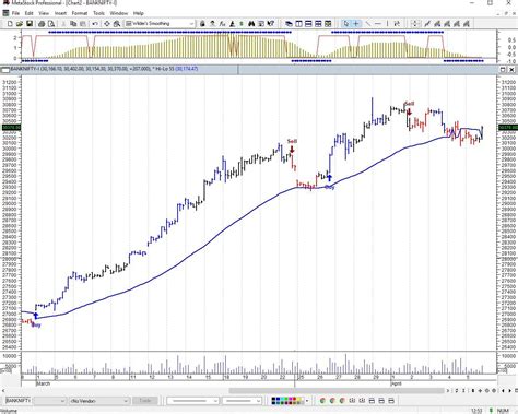hcl tech share price history