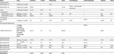 Immune Mediated Adverse Events Download Scientific Diagram