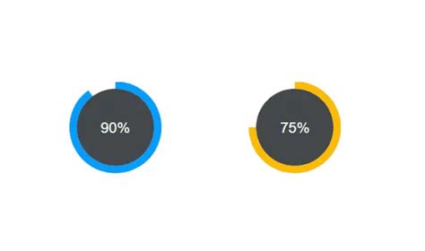 Best Circular Progress Bar Html Css