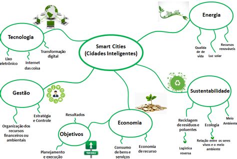 Mapa Mental Sobre Sociedade