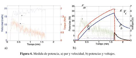 Cargador Manual De Bater As Prototipo Acad Mico