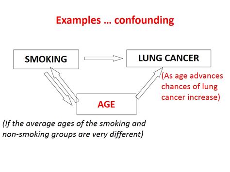 Bias in Research Studies – howMed