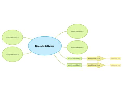 Tipos De Software Mind Map