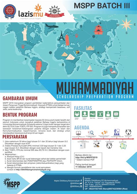 Muhammadiyah Scholarship Program Preparation On Twitter MSPP Batch