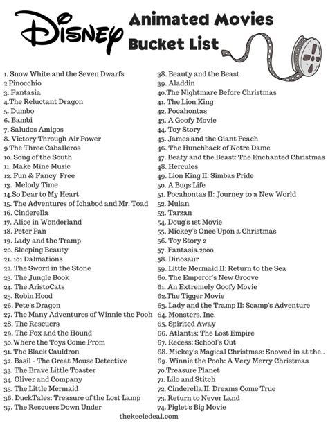 Free printable list of disney animated movies 2023 – Artofit