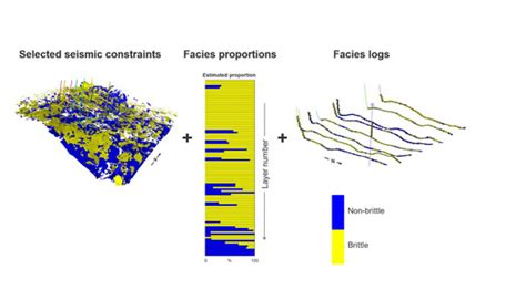 Lithology Characterization And Modeling SeisPetro