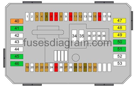 F Fuse Box Diagram