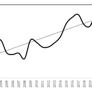 Contribution of agriculture to Angola's GDP (%). By 2022, Angola's... | Download Scientific Diagram