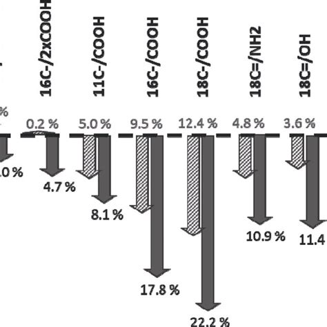 Kinematic Viscosity Surface Tension And Density Of Selected Base Oils