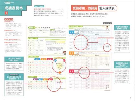 基礎学力テスト 関口心理テストセンター