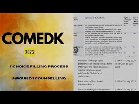 Comedk Round Counselling Process All Options Explained Comedk