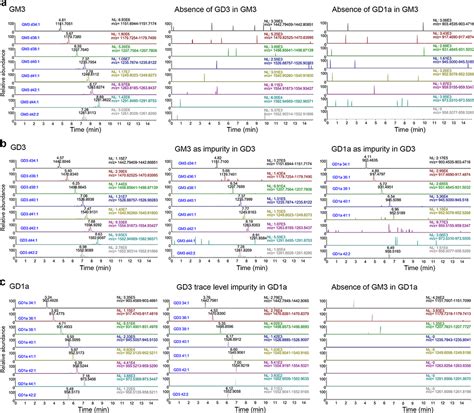 Gangliosides Are Essential Endosomal Receptors For Quasi Enveloped And Naked Hepatitis A Virus