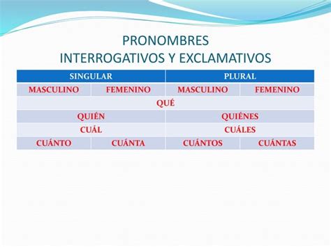 El Pronombre Ppt