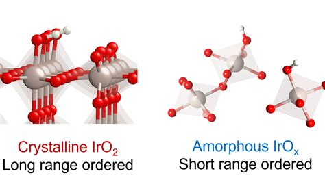 Nanoge Nfm22 Unravelling The Effects Of Active Site Densities And