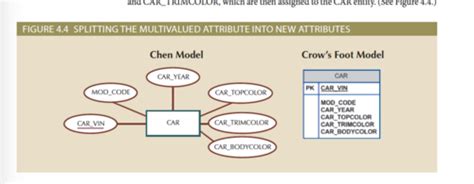 4300 CHP 4 Entity Relationship ER MODELING Flashcards Quizlet