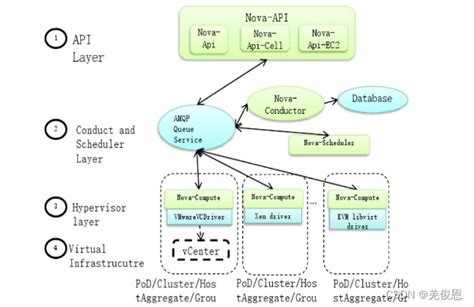 华为云计算FusionSphere OpenStack单节点部署介绍 华为云基于openstack架构 CSDN博客