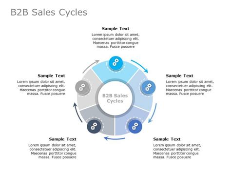 Sales Account Planning 04 Powerpoint Template Slideuplift