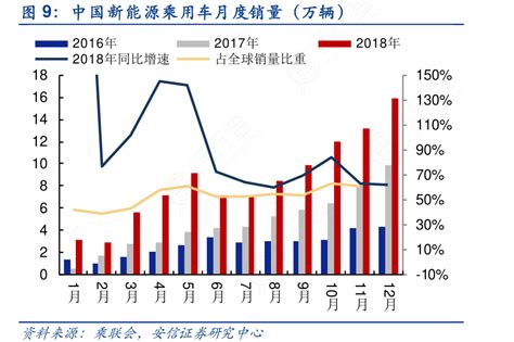 中国新能源乘用车月度销量（万辆）行行查行业研究数据库