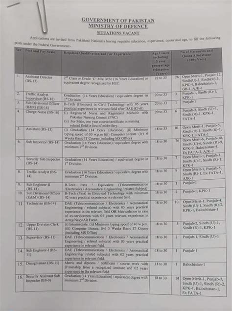 Ministry Of Defence Latest Jobs Hundreds Of Vacant Situation