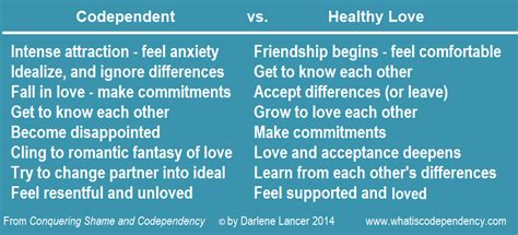 How To Tell If Youre Codependent Or Interdependent By Darlene Lancer