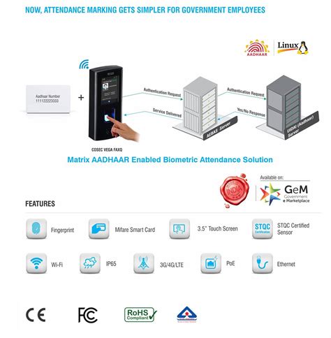 Aadhaar Biometric Attendance System Aebas G Wifi