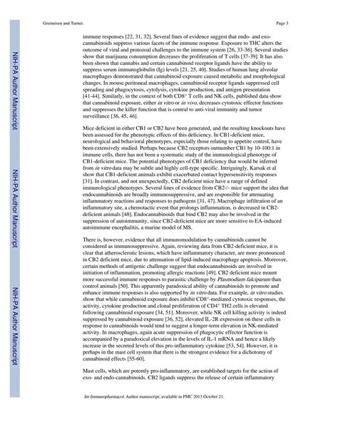 Solution Immunoactive Effects Of Cannabinoids Considerations For The