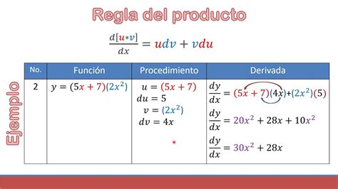 Regla Del Producto Ejemplos SamplecoSexiz Pix