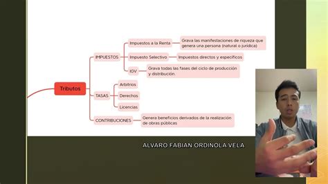 Ac S16 Semana 16 Tema 1 Tarea Académica 4 Derecho En La Actividad Empresarial Youtube