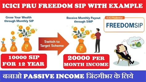 ICICI PRU MUTUAL FUND FREEDOM SIP PASSIVE INCOME जदगभर क लय