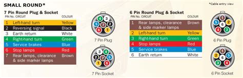 Narva Pin Plug Wiring Diagram Wiring Diagram