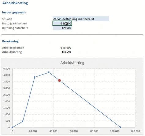 Arbeidskorting Berekenen In Excel Boekhouden In Excel