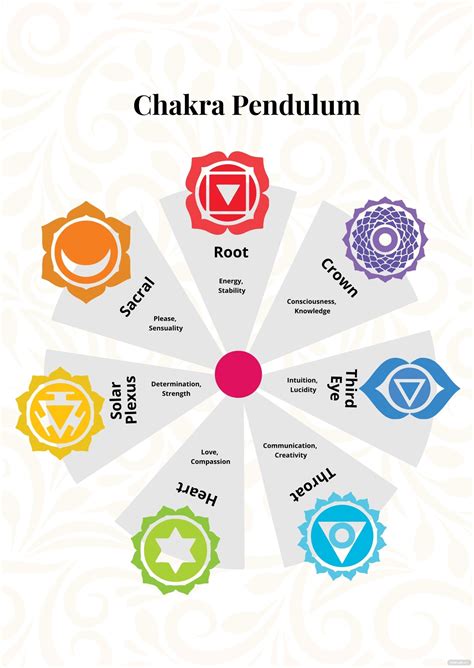 Chakra Pendulum Chart Illustrator PDF Template Free Printable