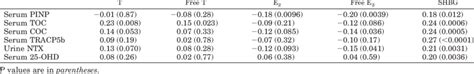 Pearson Correlation Coefficients R For Relationships Between Serum Download Table