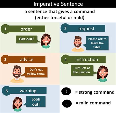 Imperative Sentence Definition And Examples