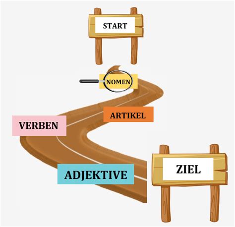 Lernpfad Den Wortarten Auf Der Spur Nomen Zum Grundschullernportal