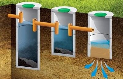 Jangan Asal Bangun Inilah Jarak Ideal Sumur Dan Septic Tank Yang Harus