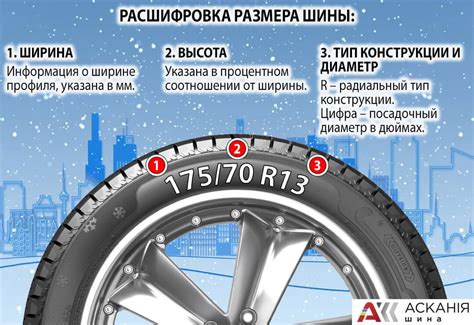 Какие особенности зимних шин в размере 175/70 R13 — GetHom.com