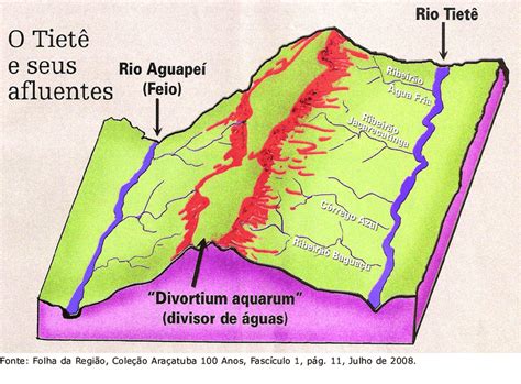 O Que São Divisores De água REVOEDUCA