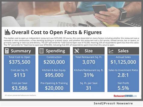 News How Much Does It Cost To Open A Restaurant 350 Independent