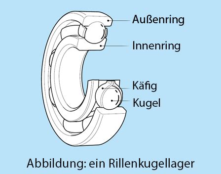 Aufbau Und Funktionsweise Ntn W Lzlagerwissen