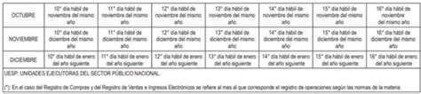 Sunat Mira El Cronograma De Pagos Tributarios Mensuales El Popular