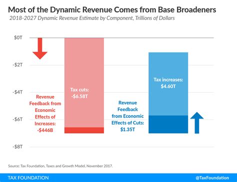 Details And Analysis Of The 2017 Tax Cuts And Jobs Act Tax Foundation