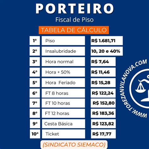 Qual O Piso Salarial Para Porteiro Em 2022