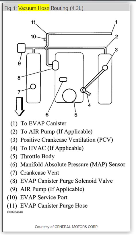 Chevy S Vacuum Diagram Wiring Site Resource