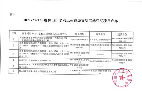 关于公布2021 2022年度佛山市水利工程市级文明工地获奖项目的通知 佛山市水务行业协会