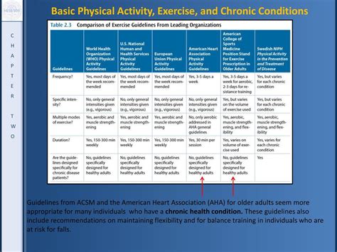 Basic Physical Activity Exercise And Chronic Conditions Ppt Download