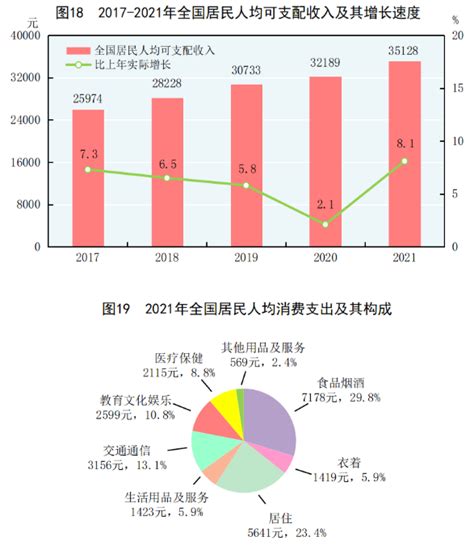 《中华人民共和国2021年国民经济和社会发展统计公报》（全文附pdf版下载） 政策法规 郑州威驰外资企业服务中心