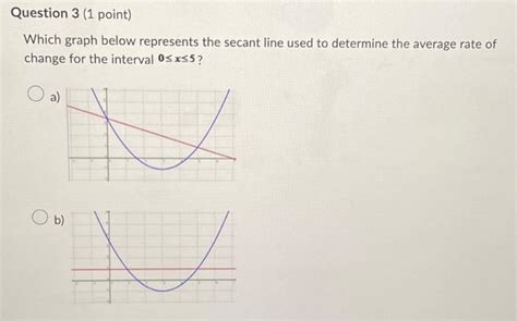 Solved Which graph below represents the secant line used to | Chegg.com