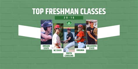 2023 Top Freshman Classes: 16-20 • D1Baseball